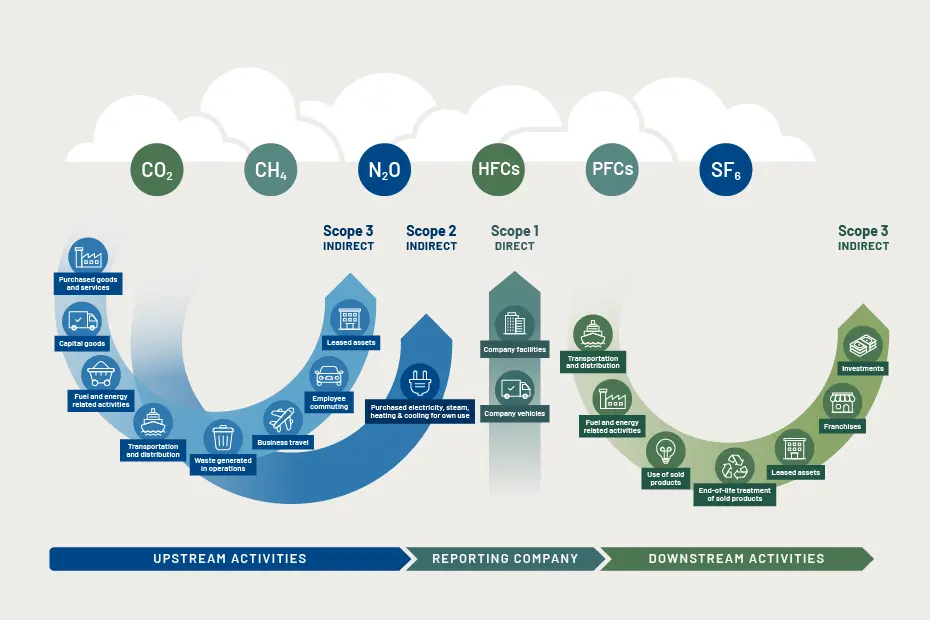 difference-between-scope-1